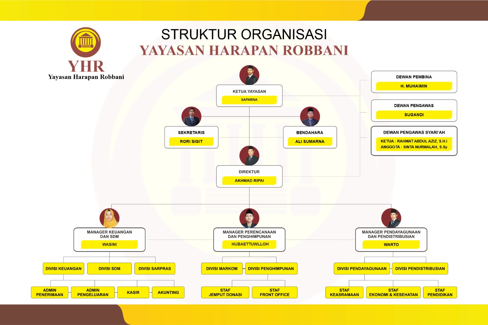 Foto struktur organisasi